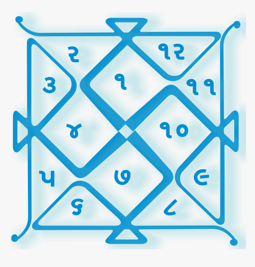 Kundli<br> Matching